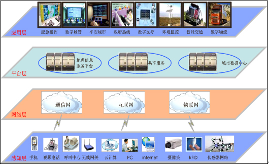 智慧城市公共信息平臺建設(shè)-云計(jì)算技術(shù)搭建