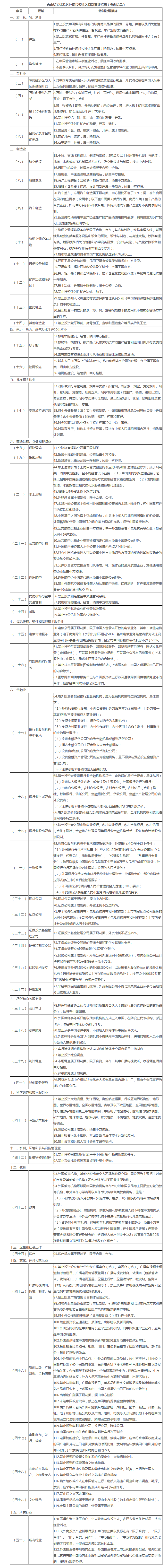 國務(wù)院辦公廳關(guān)于印發(fā)自由貿(mào)易試驗(yàn)區(qū)外商投資準(zhǔn)入特別管理措施(負(fù)面清單)的通知