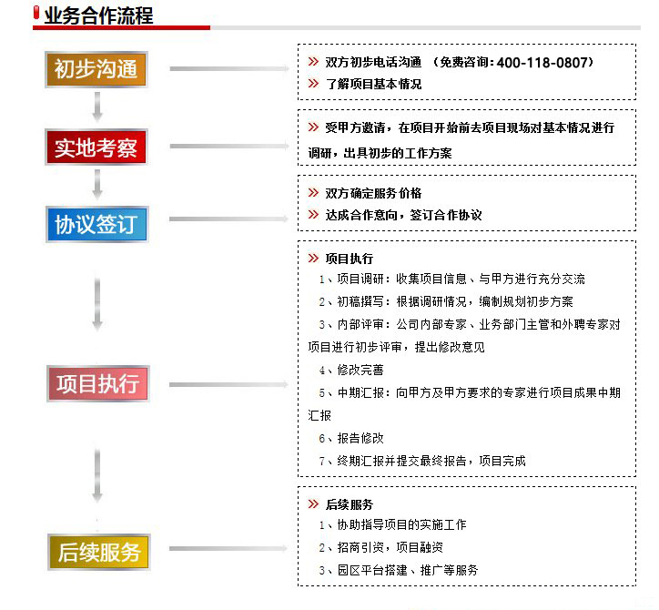 農(nóng)業(yè)科技園區(qū)規(guī)劃