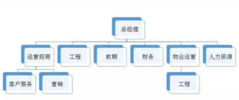 “運營招商”體系讓產業(yè)園動起來
