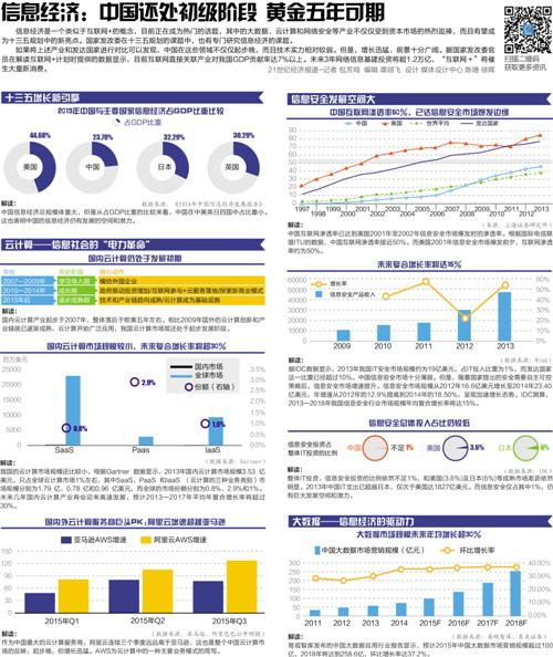 “十二五”服務(wù)業(yè)目標(biāo)完成無疑 “十三五”會(huì)跑得更快