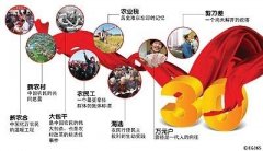 十三五規(guī)劃解讀：農(nóng)村改革要堅持“一個中心，兩個理念”