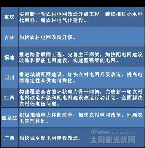 “十三五”來臨 地方如何發(fā)力光伏風(fēng)電？