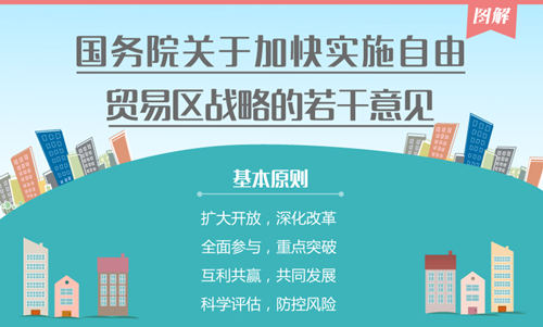 國(guó)務(wù)院優(yōu)化自貿(mào)區(qū)建設(shè)布局 積極推進(jìn)一帶一路沿線(xiàn)自貿(mào)區(qū)