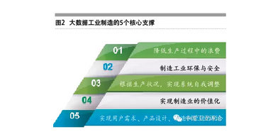 張禮立:數(shù)據(jù)是工業(yè)4.0的核心驅(qū)動(dòng)