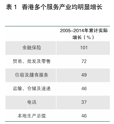 李明:借鑒滬港經(jīng)驗發(fā)展現(xiàn)代服務業(yè)
