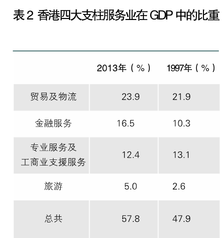 李明:借鑒滬港經(jīng)驗發(fā)展現(xiàn)代服務業(yè)