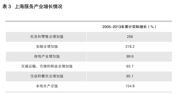 李明:借鑒滬港經(jīng)驗發(fā)展現(xiàn)代服務業(yè)