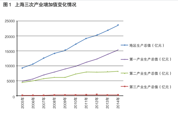 李明:借鑒滬港經(jīng)驗發(fā)展現(xiàn)代服務業(yè)