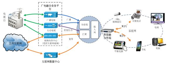 智能終端：萬(wàn)物互聯(lián) 人機(jī)合一