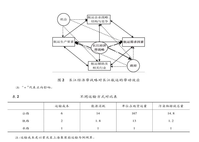 “ 長江經(jīng)濟(jì)帶” 戰(zhàn)略對長江航運(yùn)的 帶動(dòng)效應(yīng)分析