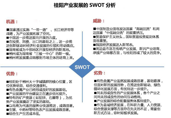 桂陽(yáng)縣產(chǎn)業(yè)發(fā)展總體規(guī)劃案例