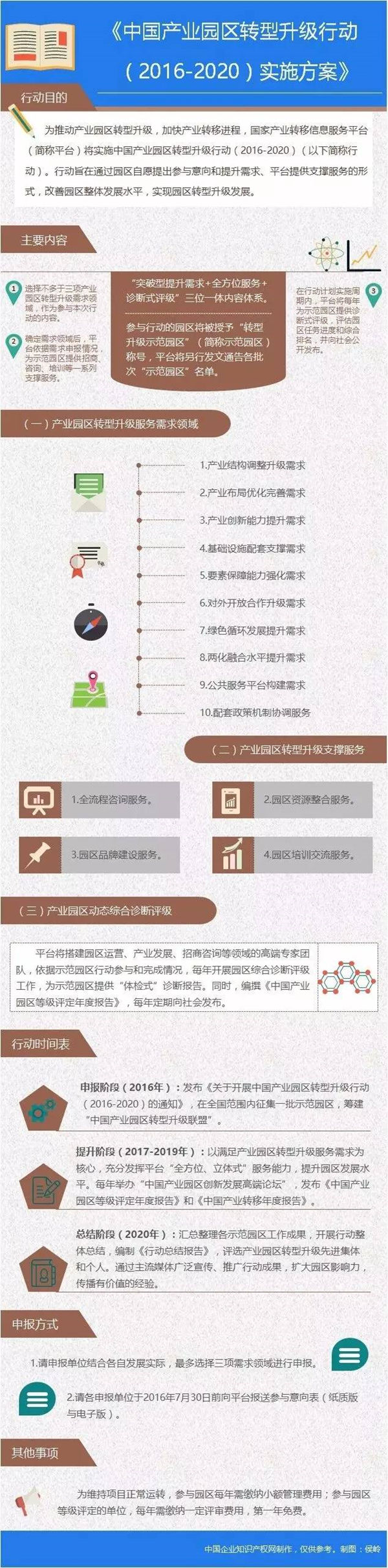 中國產(chǎn)業(yè)園區(qū)服務(wù)體系：全方位、立體式