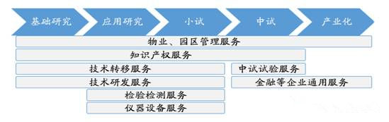 園區(qū)運營服務(wù):“舉重若輕”勝似“避重就輕”