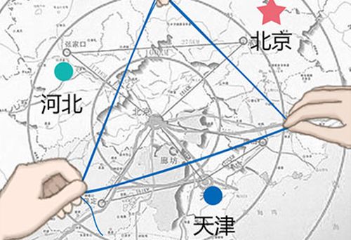 京津冀：產(chǎn)業(yè)升級轉(zhuǎn)移如何推進