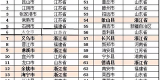 2016全國(guó)百?gòu)?qiáng)縣名單