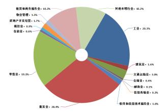中國經(jīng)濟(jì)結(jié)構(gòu)出現(xiàn)積極變化新興產(chǎn)業(yè)引領(lǐng)支撐優(yōu)勢凸現(xiàn)