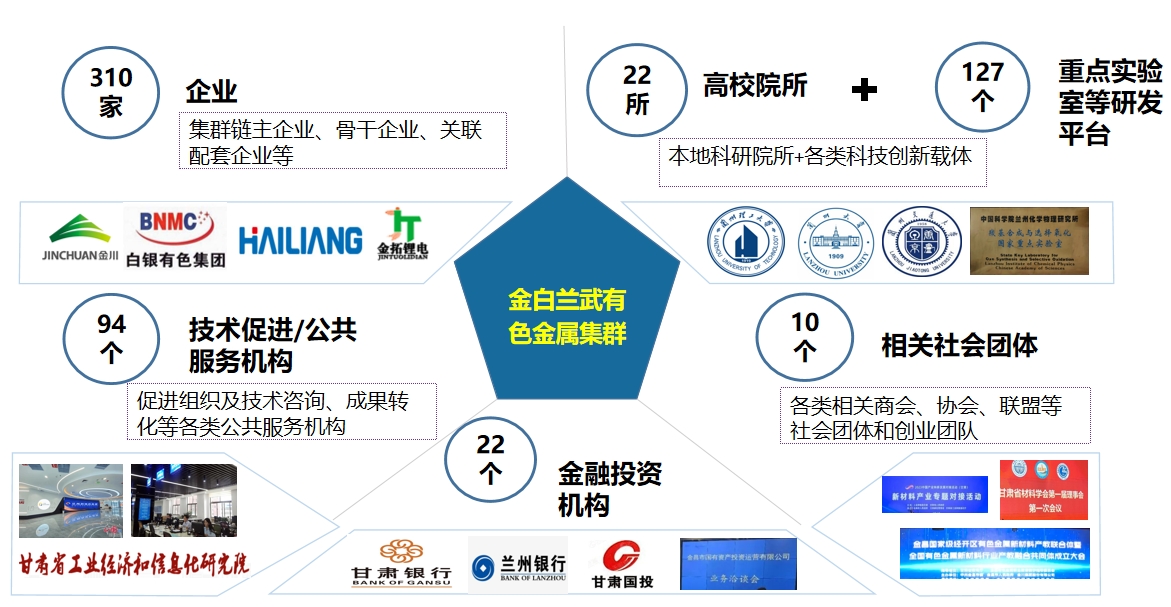 我院助力金白蘭武成功培育有色金屬國家先進(jìn)制造業(yè)集群